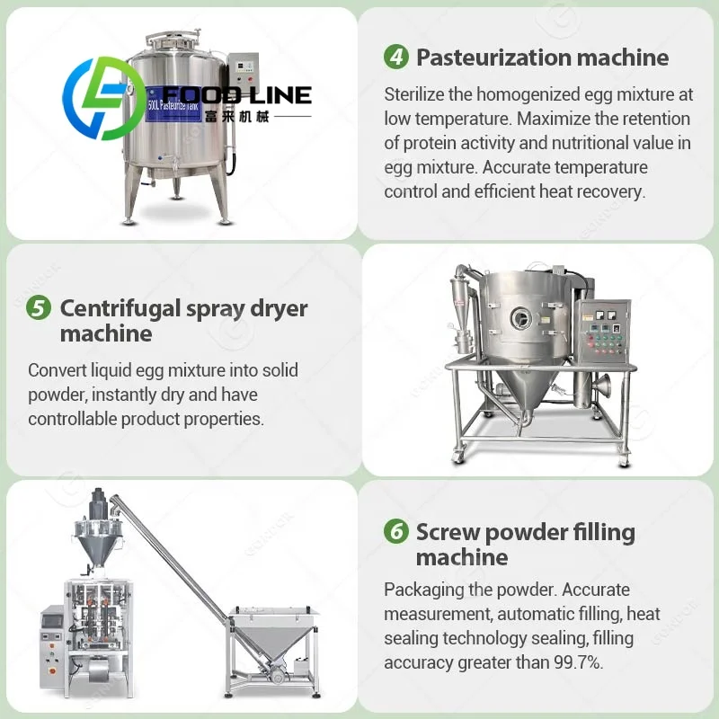 Complete Machine Manufacturing - đánh giá và giá Food Protein Snacks