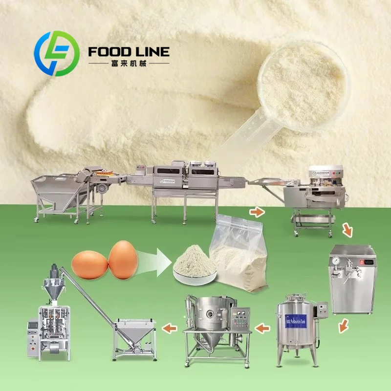 Whey Protein Spray Drying Towe - đánh giá và giá Food Protein Snacks